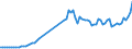 Flow: Exports / Measure: Values / Partner Country: World / Reporting Country: Austria