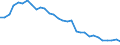 Flow: Exports / Measure: Values / Partner Country: World / Reporting Country: Belgium