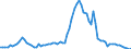 Flow: Exports / Measure: Values / Partner Country: World / Reporting Country: Canada