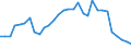 Flow: Exports / Measure: Values / Partner Country: World / Reporting Country: Czech Rep.
