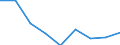 Flow: Exports / Measure: Values / Partner Country: World / Reporting Country: Australia