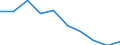 Flow: Exports / Measure: Values / Partner Country: World / Reporting Country: Austria