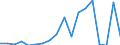 Flow: Exports / Measure: Values / Partner Country: World / Reporting Country: Finland