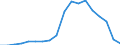 Flow: Exports / Measure: Values / Partner Country: World / Reporting Country: Greece