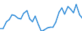 Flow: Exports / Measure: Values / Partner Country: World / Reporting Country: Australia