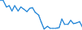 Flow: Exports / Measure: Values / Partner Country: World / Reporting Country: Austria