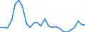 Flow: Exports / Measure: Values / Partner Country: World / Reporting Country: Belgium