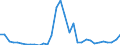 Flow: Exports / Measure: Values / Partner Country: World / Reporting Country: Canada