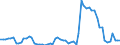 Flow: Exports / Measure: Values / Partner Country: World / Reporting Country: Austria