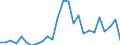 Flow: Exports / Measure: Values / Partner Country: World / Reporting Country: Belgium