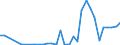 Flow: Exports / Measure: Values / Partner Country: World / Reporting Country: Canada