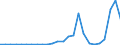 Flow: Exports / Measure: Values / Partner Country: World / Reporting Country: Czech Rep.