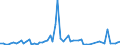 Flow: Exports / Measure: Values / Partner Country: World / Reporting Country: Denmark