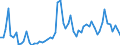 Flow: Exports / Measure: Values / Partner Country: World / Reporting Country: France incl. Monaco & overseas