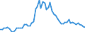 Flow: Exports / Measure: Values / Partner Country: World / Reporting Country: Germany