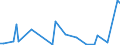 Flow: Exports / Measure: Values / Partner Country: World / Reporting Country: Greece