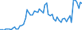 Flow: Exports / Measure: Values / Partner Country: World / Reporting Country: Italy incl. San Marino & Vatican