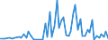 Flow: Exports / Measure: Values / Partner Country: World / Reporting Country: Japan