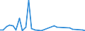 Flow: Exports / Measure: Values / Partner Country: World / Reporting Country: Mexico