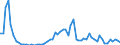 Flow: Exports / Measure: Values / Partner Country: World / Reporting Country: Netherlands