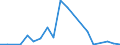Flow: Exports / Measure: Values / Partner Country: World / Reporting Country: Slovakia