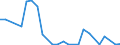 Flow: Exports / Measure: Values / Partner Country: World / Reporting Country: Slovenia