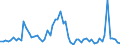 Flow: Exports / Measure: Values / Partner Country: World / Reporting Country: Switzerland incl. Liechtenstein