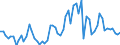 Flow: Exports / Measure: Values / Partner Country: World / Reporting Country: United Kingdom