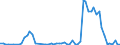 Flow: Exports / Measure: Values / Partner Country: Germany / Reporting Country: Austria