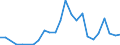 Flow: Exports / Measure: Values / Partner Country: Germany / Reporting Country: Belgium
