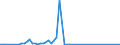 Flow: Exports / Measure: Values / Partner Country: Germany / Reporting Country: Denmark