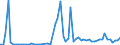 Flow: Exports / Measure: Values / Partner Country: Germany / Reporting Country: France incl. Monaco & overseas