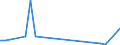 Flow: Exports / Measure: Values / Partner Country: Germany / Reporting Country: Greece