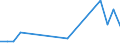 Flow: Exports / Measure: Values / Partner Country: Germany / Reporting Country: Ireland