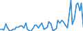 Flow: Exports / Measure: Values / Partner Country: Germany / Reporting Country: Italy incl. San Marino & Vatican