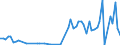 Flow: Exports / Measure: Values / Partner Country: Germany / Reporting Country: Netherlands