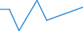 Flow: Exports / Measure: Values / Partner Country: Germany / Reporting Country: Poland
