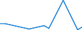 Flow: Exports / Measure: Values / Partner Country: Germany / Reporting Country: Slovakia