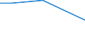 Flow: Exports / Measure: Values / Partner Country: Germany / Reporting Country: Slovenia