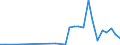 Flow: Exports / Measure: Values / Partner Country: Germany / Reporting Country: Spain