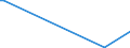 Flow: Exports / Measure: Values / Partner Country: Germany / Reporting Country: Sweden