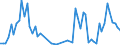 Flow: Exports / Measure: Values / Partner Country: Germany / Reporting Country: Switzerland incl. Liechtenstein