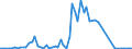 Flow: Exports / Measure: Values / Partner Country: Germany / Reporting Country: United Kingdom