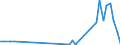 Flow: Exports / Measure: Values / Partner Country: United Kingdom / Reporting Country: Austria