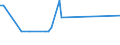 Flow: Exports / Measure: Values / Partner Country: United Kingdom / Reporting Country: Denmark