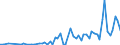 Flow: Exports / Measure: Values / Partner Country: United Kingdom / Reporting Country: France incl. Monaco & overseas