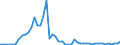 Flow: Exports / Measure: Values / Partner Country: United Kingdom / Reporting Country: Germany