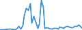 Flow: Exports / Measure: Values / Partner Country: United Kingdom / Reporting Country: Italy incl. San Marino & Vatican