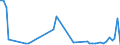 Flow: Exports / Measure: Values / Partner Country: United Kingdom / Reporting Country: Netherlands