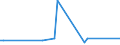 Flow: Exports / Measure: Values / Partner Country: United Kingdom / Reporting Country: Switzerland incl. Liechtenstein